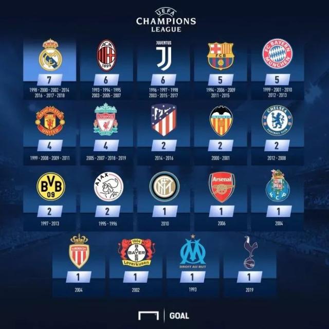 近7轮仅1胜6负！利物浦英超排名下滑到第11位（利物浦近7轮仅1胜6负，英超排名跌至第11位）